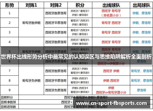 世界杯出线形势分析中最常见的认知误区与思维陷阱解析全面剖析