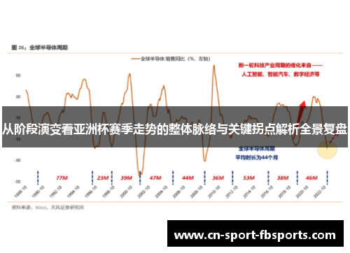 从阶段演变看亚洲杯赛季走势的整体脉络与关键拐点解析全景复盘
