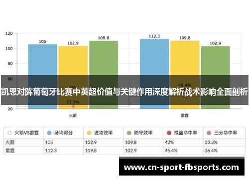 凯恩对阵葡萄牙比赛中英超价值与关键作用深度解析战术影响全面剖析 凯恩对阵葡萄牙比赛中英超价值与关键作用深度解析战术影响全面剖析