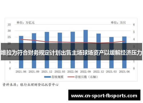 维拉为符合财务规定计划出售主场球场资产以缓解经济压力