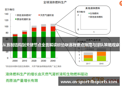 从赛制结构到关键节点全面解读欧协联赛程要点指南与球队策略观察 从赛制结构到关键节点全面解读欧协联赛程要点指南与球队策略观察